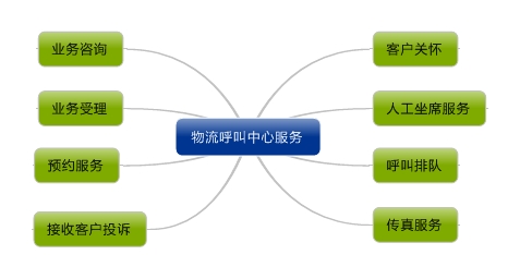 �����������ķ���(w��)