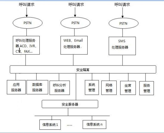 ��������ϵ�y(t��ng)ƽ�_�ܘ�(g��u)�D