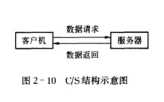 C/S�Y(ji��)��(g��u)ʾ��D