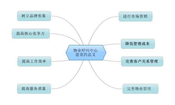 ��I(y��)�����������Č�(sh��)ʩ�����x