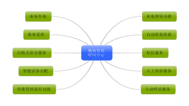 ��I(y��)�����������ĘI(y��)��(w��)����