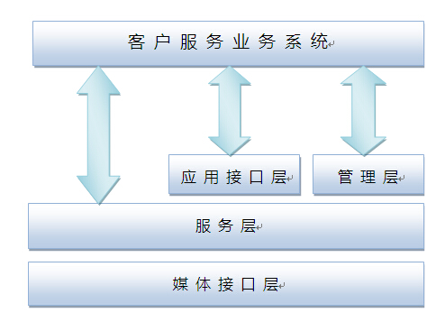 ��ý�w��������߉݋�Y(ji��)���D